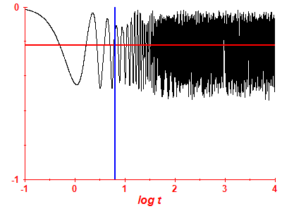 Survival probability log